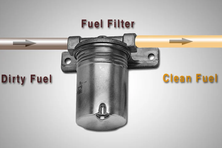 Fuel Filter Service